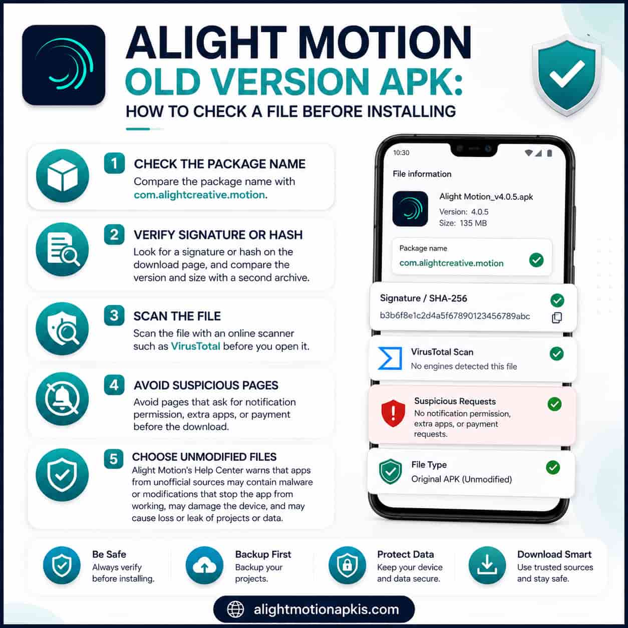 Five-step checklist for verifying an Alight Motion APK file, beside a phone showing an example file information screen with green check marks.