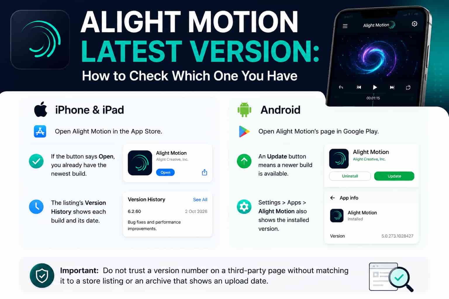 Two-column guide for checking the Alight Motion version on iPhone and iPad (App Store) and Android (Google Play and App info), with a phone showing the editor.