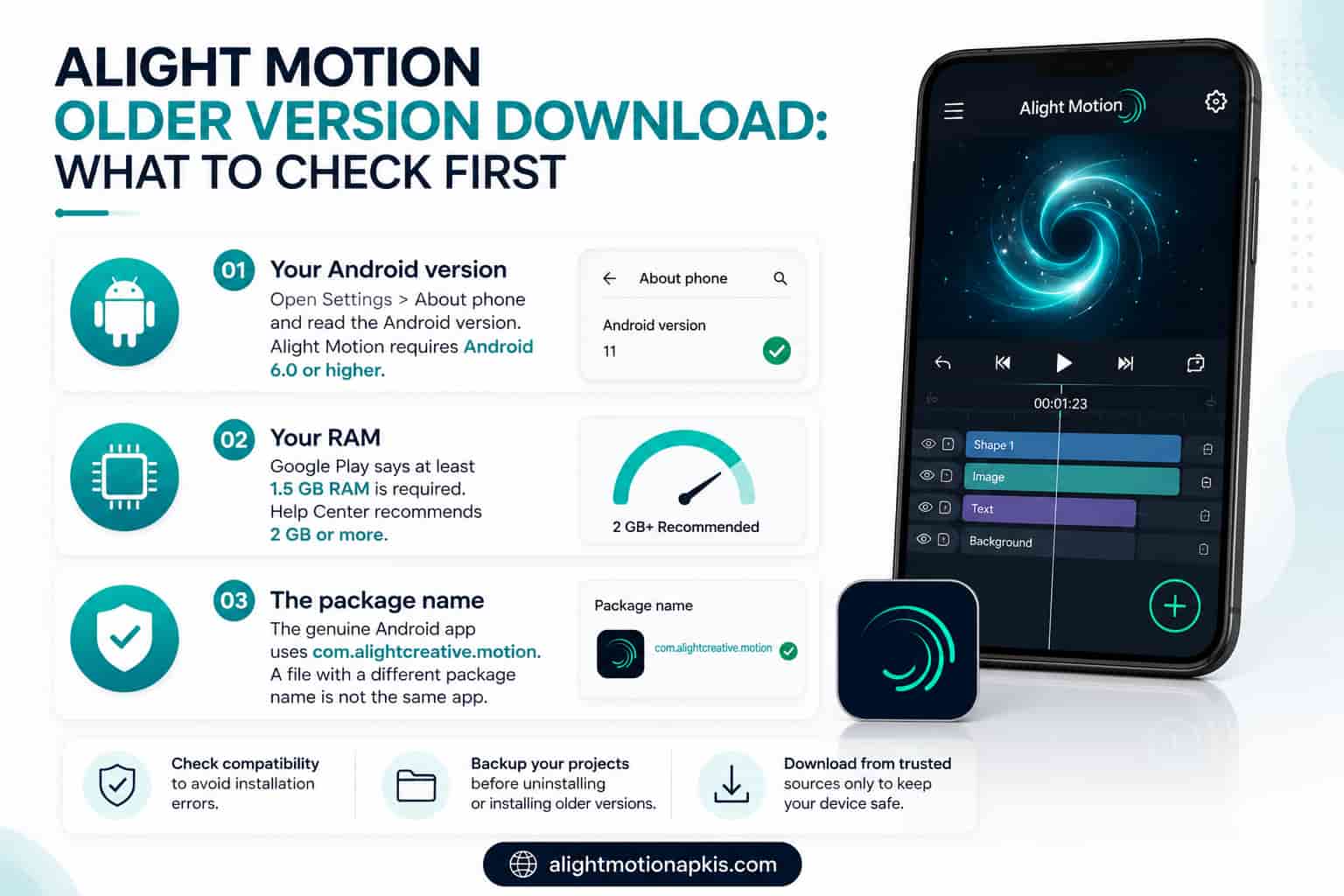 Checklist infographic with three numbered cards - Android version, RAM and package name - beside a phone showing the Alight Motion editor timeline.